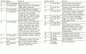 The car is named after the famous racing circuit of sebring, florida, where takes place every year an endurance race, the 12 hours of sebring. 2010 Chrysler Sebring Fuse Diagram Wiring Database Safe Plunge Lock Plunge Lock Sangelasio It