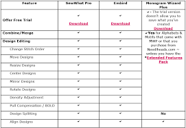 Sewwhat Pro Embird And Monogram Wizard Plus Embroidey