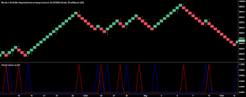 Renko Magic Strategy For Bitmex Xbtusd By Vacalo69