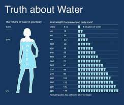 how much water should i drink a day calculator health fitness water weight health info