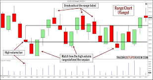 10 types of price charts for trading trading setups review