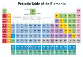 Periodic Table Of The Elements Turns 150 Wuwm In 2020 Periodic Table Of The Elements Periodic Table Printable Element Chemistry