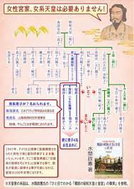 日本の敵 なりすまし敵性外国人 なりすまし侵略者 ども そもそも日本國の天皇に女系は存在しません 天皇は 万世一系の男系男子のみです 女性差別とか関係ありません もし 女系女子のみで三千年続けて来たのなら 我々は これからも それを続けて行ったで