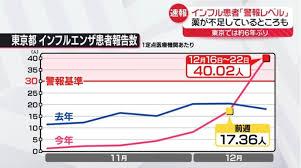 美黛子遊日本- 🦠 日本流感大爆發中.ᐟ.ᐟ... | Facebook