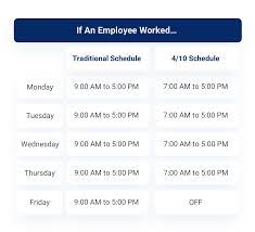 When you divide the 168 hours in a week (7 days/week * 24 hours/day = 168 hours/week) by the 4 crews, you get a average of 42 hours/week. The Pluses And Minuses Of A 4 10 Work Schedule Hourly Inc