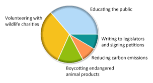 The Tally Helping Endangered Animals Animal Fact Guide