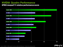 Save the driver file somewhere on your computer where you will be. Nvidia Quadro By Pny October 2010 Update Ppt Video Online Download