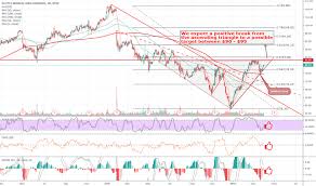 Smg Stock Price And Chart Nyse Smg Tradingview