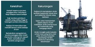 Bekerja di perusahaan minyak terbesar di indonesia masih menjadi primadona bagi masyarakat. Kerjaya Jurutera Petroleum
