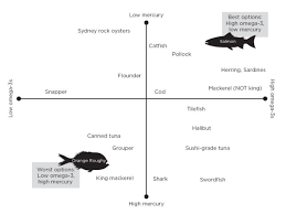 Expecting Better Fish Chart Shortform Books