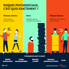 Des solutions sont possibles pour le prévenir et accompagner les salariés. Mal Etre Au Travail Burn Out Les Symptomes A Ne Pas Negliger
