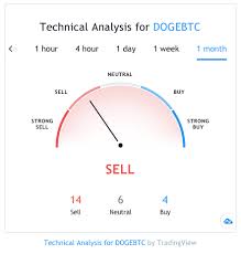 Dogecoin Doge Price Prediction 2019 2030 Changelly