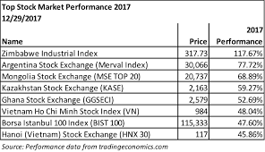 2017 market performance crypto vs stocks cointelegraph