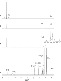 The solvent cdcl3 has a small amount of chcl3 present, so a singlet is found in the 1h nmr spectrum at 7.26 ppm. Molecular Interactions And Mechanisms In The 1 H Nmr Relaxation Of Residual Chcl 3 In Deuterochloroform Solution Of A Two Chain Ionic Surfactant Springerlink