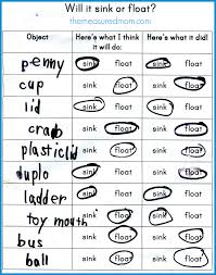 Water Math Science Activities For Kids Ages 3 6 The Measured Mom Science Activities For Kids Sink Or Float Kindergarten Science
