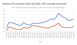 bne intellinews investors jittery after ukraines hryvnia