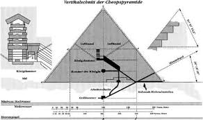 Ce nom fait rêver ! Max Eyth Der Kampf Um Die Cheopspyramide