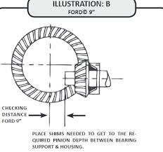 How To Install Motive 9 75 In Rear Ring Gear And Pinion Set