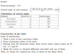 Pie Charts Cbse Rs Aggarwal Class 6 Maths Solutions Ex 23a