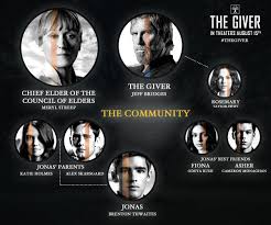 Check out what we'll be watching in 2021. The Giver Movie On Twitter Meet The Characters Stars Of Thegiver Who Is Your Favorite Http T Co Umhyhgdjy7