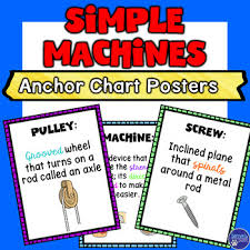 Simple Machines Anchor Chart Posters Classroom Decor
