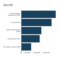 E ti vengo a cercare anche solo per vederti o parlare perché ho bisogno della tua presenza per capire meglio la mia essenza. Hzoawkofvaoyzm