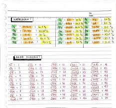 Start studying bilangan kuadrat (pangkat 2). Lala Pfmoke On Twitter Ralat Astaghfirullah Guys Maaf Ralat Lagi Keliru Naruh B Sama D Nya Yak Yg Bener Yg Kanan Yaa Ok Okk Https T Co Lymzryoy4x Twitter
