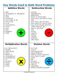 Key Words Used In Math Word Problems Math Word Problems Math Words Math Key Words