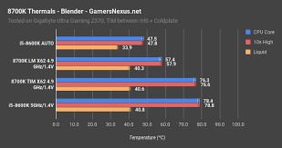 Intel I5 8600k Review Overclocking Vs 8400 8700k More