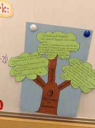 The Third Grade Students Are Learning About The 3 Branches Of Government Third Grade Social Studies 3rd Grade Social Studies Social Studies Projects