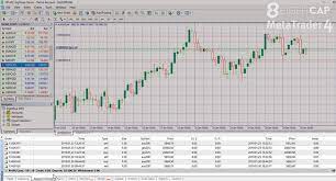 I am not logged in with my investor password. How To Open And Close Trades In Metatrader 4 Eightcap