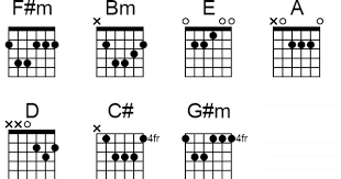 Maybe you would like to learn more about one of these? Cord Gitar Cinta Dalam Doa Souqy Kunci Gitar