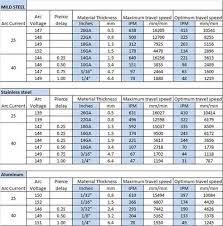 Cnc Torch Table 2 Control Overview Open Source Ecology