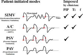 patient initiated modes of ventilation rcp rt respiratory