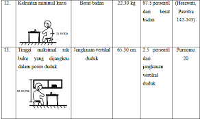 Pada postingan sebelumnya saya sempat membahas mengenai bagaimana cara membuat tabel distribusi frekuensi beserta cara mencari modus, median dan mean. Https Media Neliti Com Media Publications 94012 Id Kajian Antropometri Ergonomi Desain Mebe Pdf