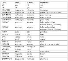 This table gives the greek letters, their names, equivalent english. Greek Alphabet And 20 Greek Words How To Speak Greek