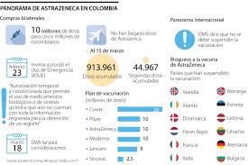 35 trials in 19 countries approval source: Astrazeneca Defiende Su Vacuna Contra El Covid 19 Y Colombia No Le Cierra Las Puertas