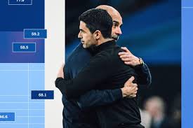 The Alternative Premier League Table: Long-passing Sequences Revealed
