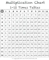1 12 Times Tables Worksheets Charleskalajian Com