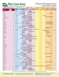 18 Timeless Vegetable Sowing Chart Uk