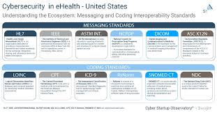 The message feature in the minddistrict app is easy, like other messaging apps but safe. Cyber Security Observatory On Twitter Cybersecurity In E Health United States Understanding The Ecosystem Messaging And Coding Interoperability Standards Available For Download In Press Quality Https T Co Dovgczb3ek Follow Us On Twitter