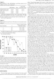 Original Article An Evaluation Of The Mars Letter Contrast
