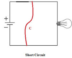 Short of money for your electronics projects? Open Circuit Short Circuit Earth Fault Effects And How To Find Circuit Fault Marinesite