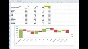 how to create a waterfall chart in excel 2007 2010 and 2013