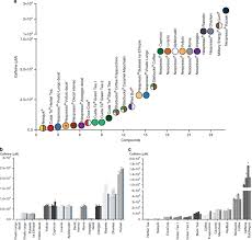 The assignment writer needs to indulge in. Caffeine Inducible Gene Switches Controlling Experimental Diabetes Nature Communications