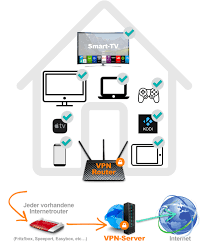 Besteht die möglichkeit, das gateway auch vom internet aus zu steuern, wenn ich nicht zu hause bin? Anleitung Telekom Speedport Router Direkt Mit Vpn Verbinden