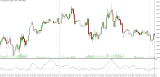 Discover more about stock indices, how they're calculated and why they're such an important part of our financial world. Average Directional Movement Index Technical Analysis