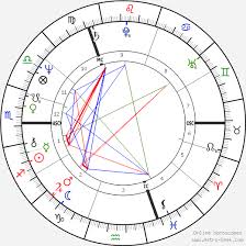 Ozzy Osbourne Birth Chart Horoscope Date Of Birth Astro