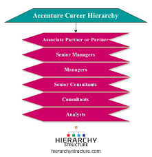 Accenture Career Level Jobs Hierarchy Chart