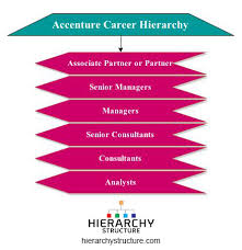 accenture career level jobs hierarchy chart